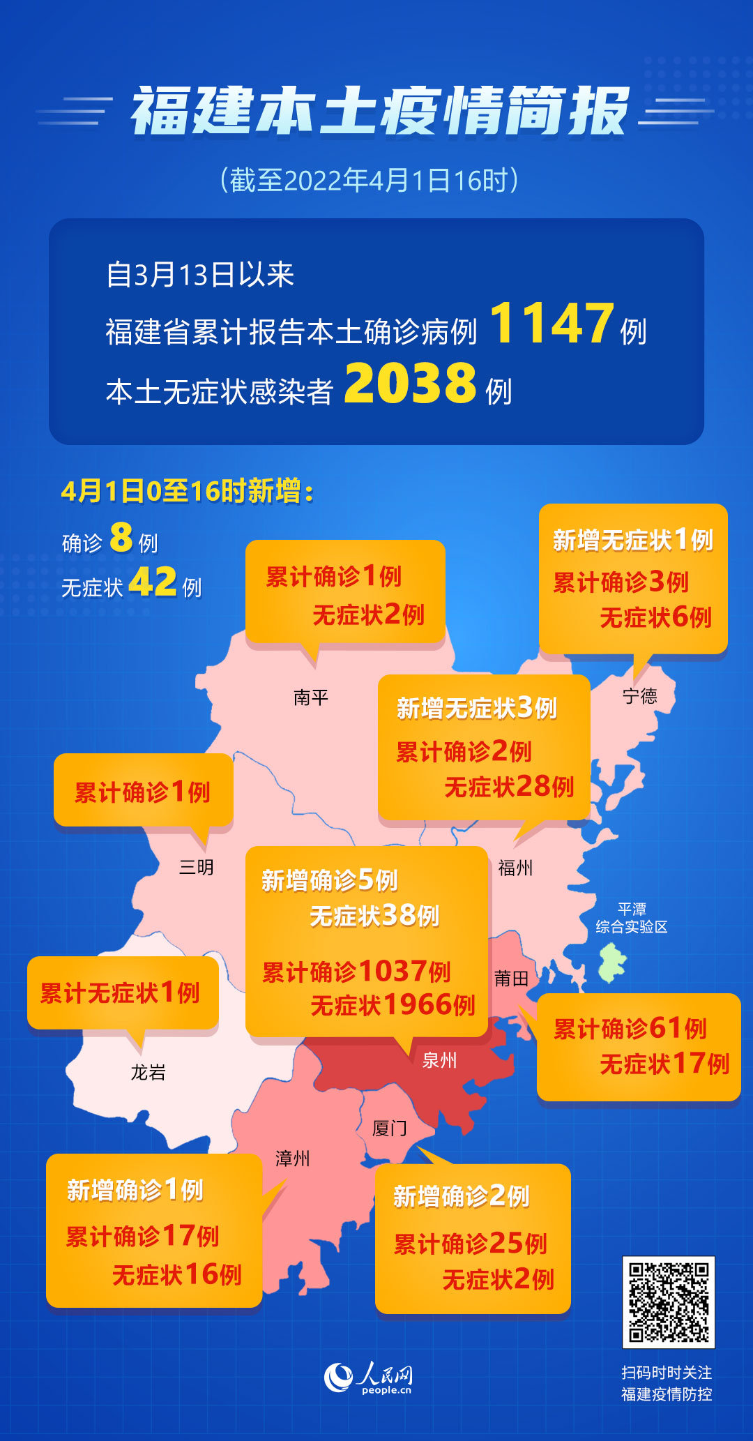 31省区市新增确诊42例本土33例︰(31省区市新增确诊17例 含本土3例)-第2张图片