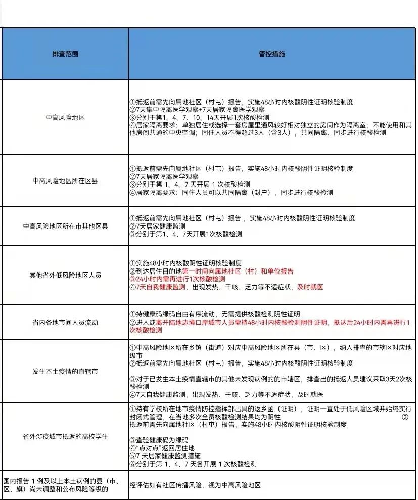哈尔滨新增病例轨迹涉超市	、公交车.哈尔滨新增公交车线路查询-第2张图片