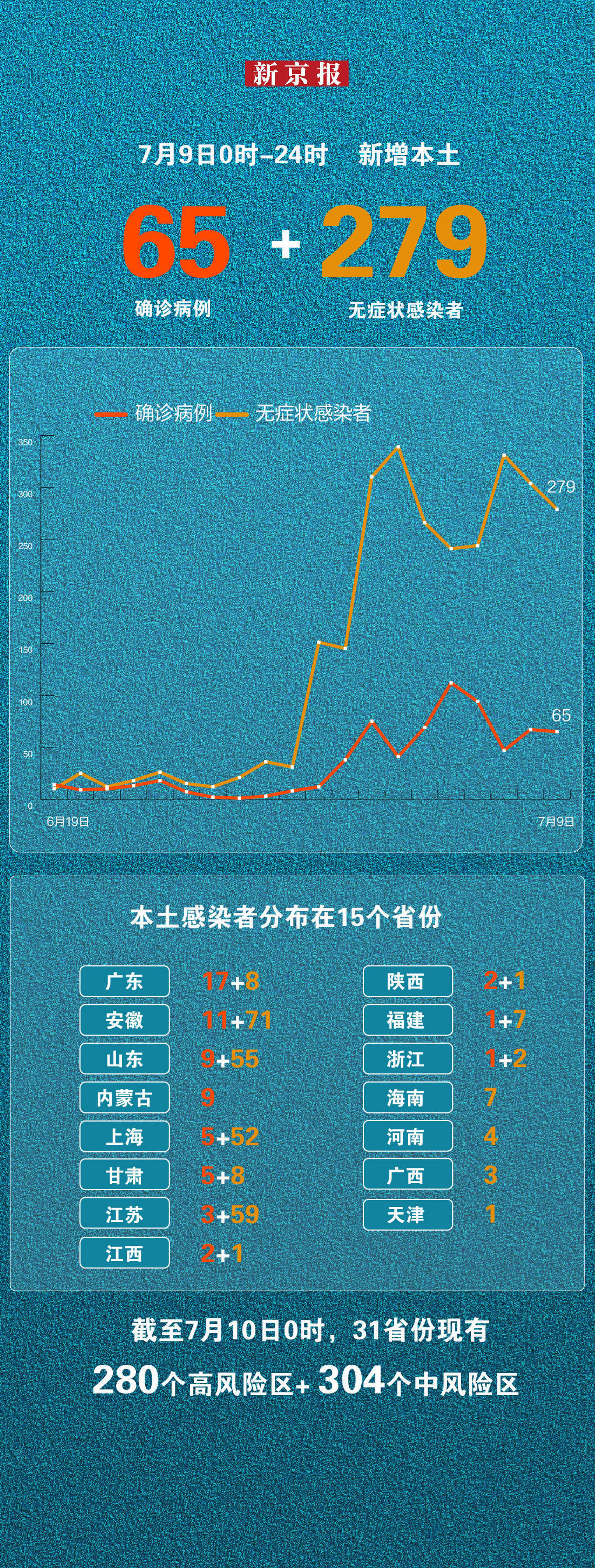 【31省新增本土确诊135例/31省份新增本土确诊1】-第2张图片