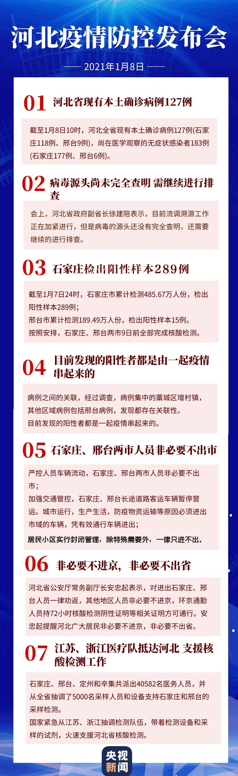 石家庄为什么爆发疫情,石家庄为什么疫情为什么又严重了-第2张图片