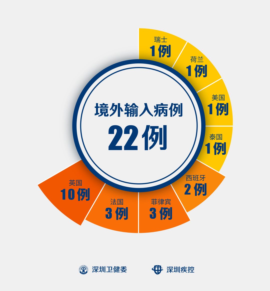 “深圳新增21例确诊病例	” 深圳新增2个确诊病例最新通报？-第2张图片