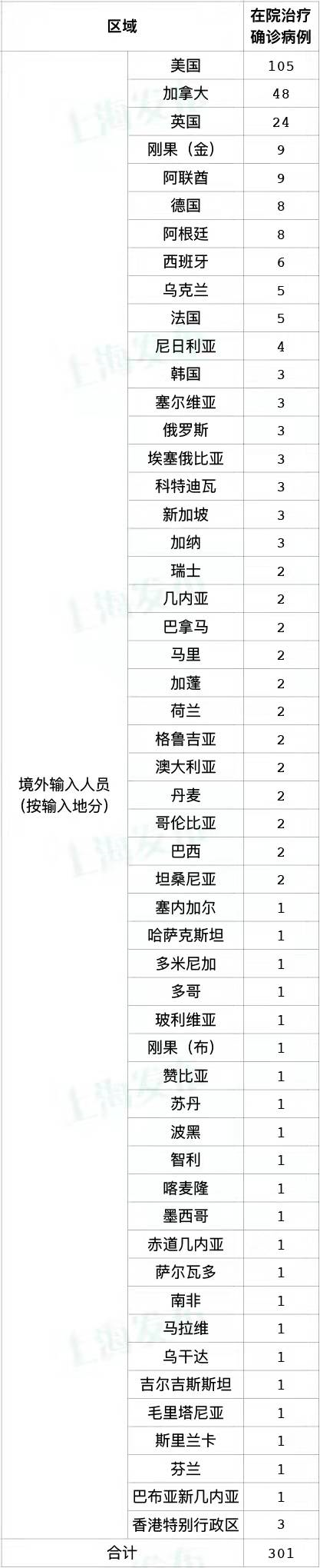 「上海疫情源头」〃上海新冠肺炎疫情源头-第1张图片