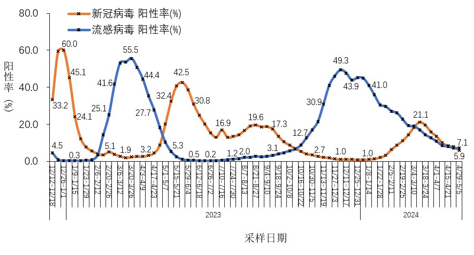 【全国疫情高峰感染高峰进度表/全国疫情高危区列表】-第2张图片