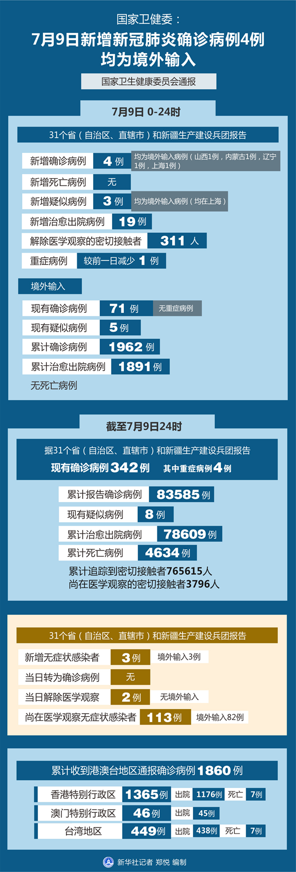 【全国疫情高峰感染高峰进度表/全国疫情高危区列表】-第1张图片