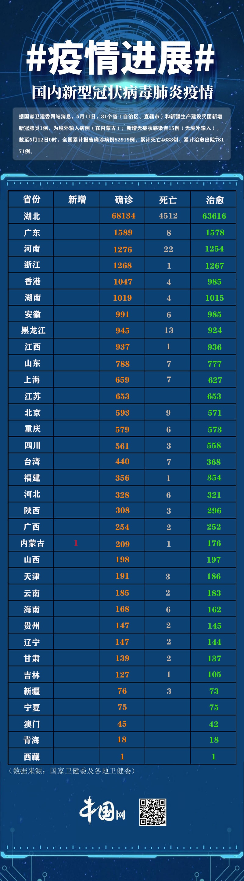 “新疆新增本土无症状69例” 新疆新增2例无症状行程？-第3张图片