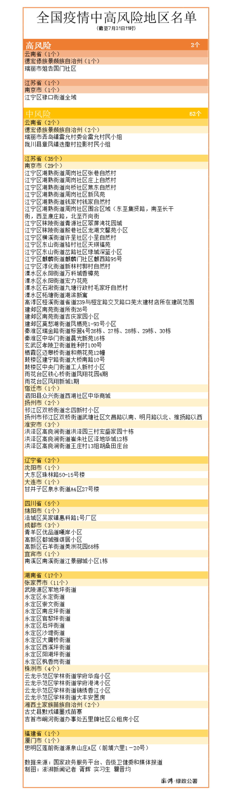 石家庄新增9个中风险地区.石家庄新增中高风险区-第2张图片