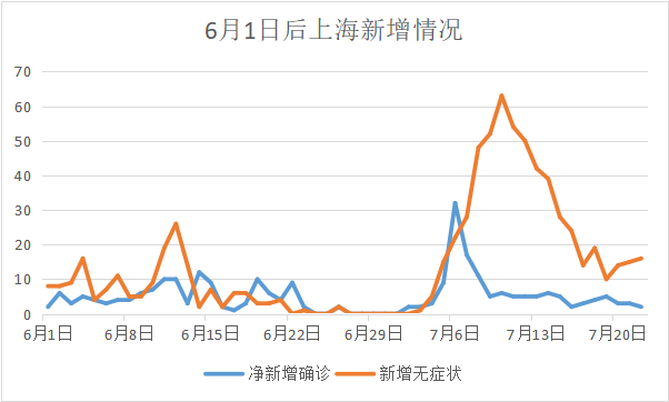 “31省区市新增确诊22例本土8例” 31省区市新增确诊17例本土2例？-第3张图片