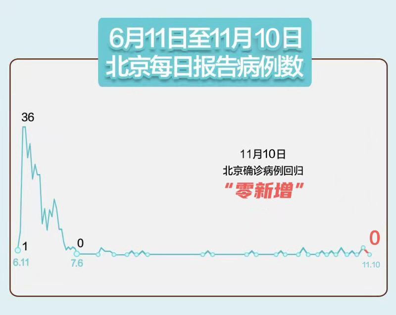 “31省新增确诊6例” 31省区市新增确诊6例？-第3张图片