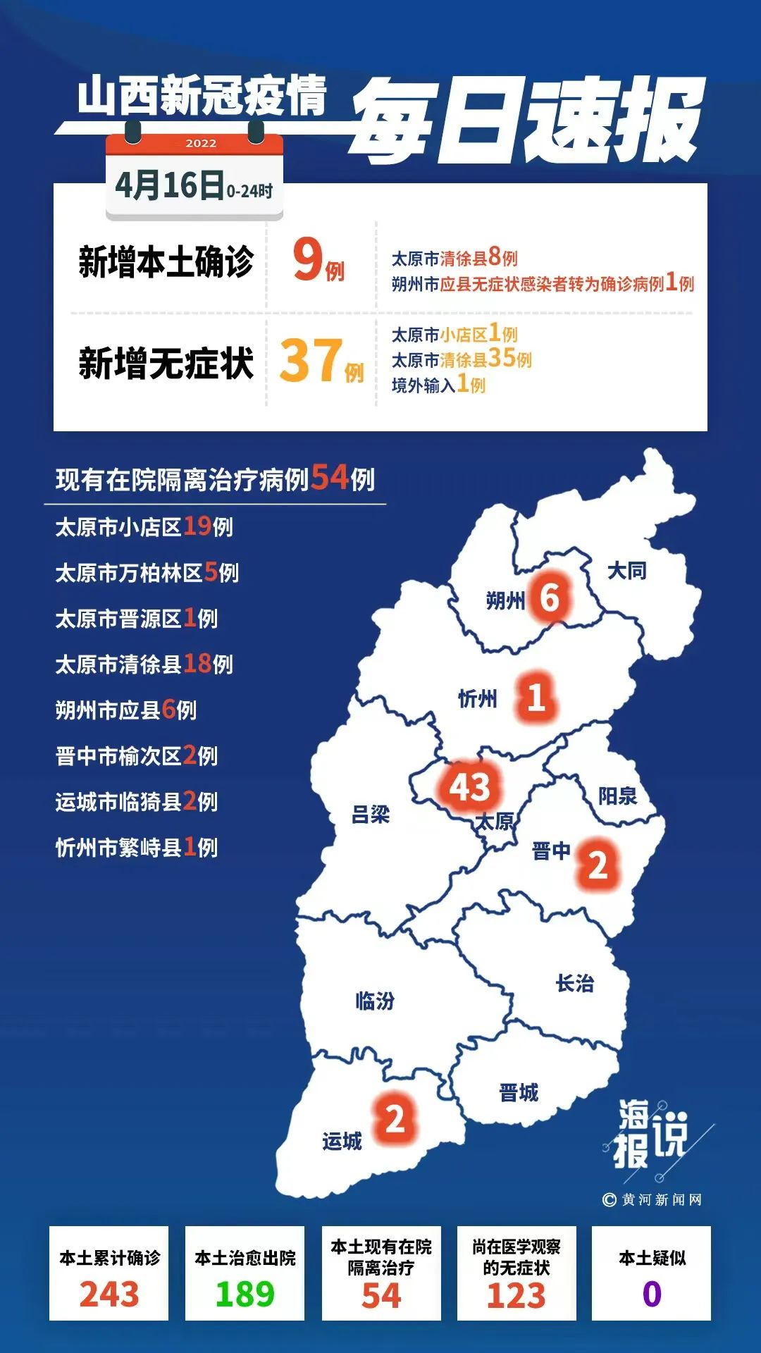 31省份新增确诊30例本土7例〃31省份新增确诊37例27例为本土病例-第2张图片