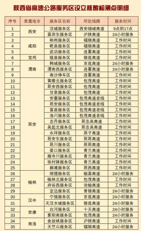 2023高速公路免费日期表〃2022年高速免费通知-第2张图片