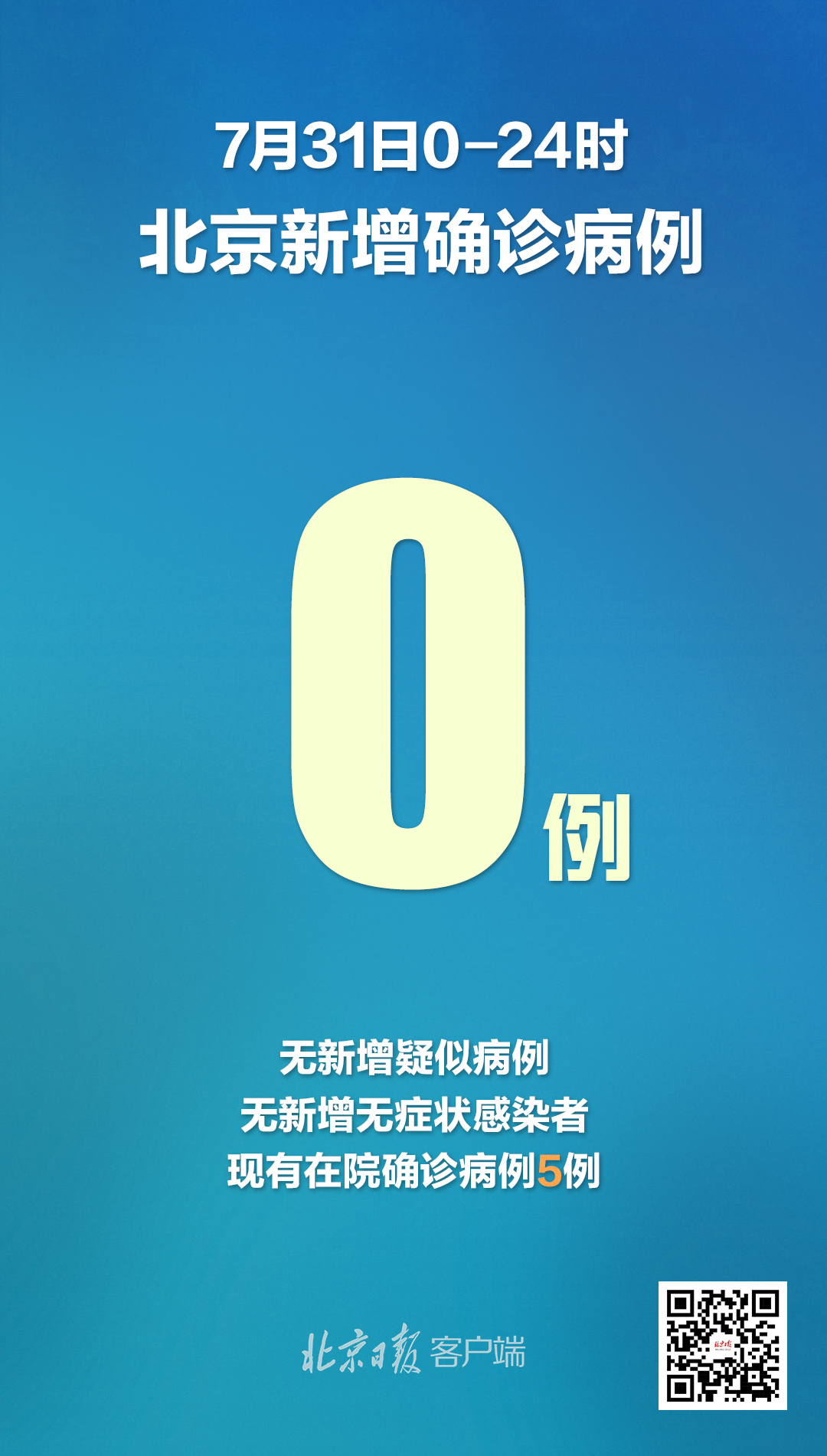 “北京新增本土确诊2例无症状1例” 北京新增本土确诊病例2例？-第1张图片