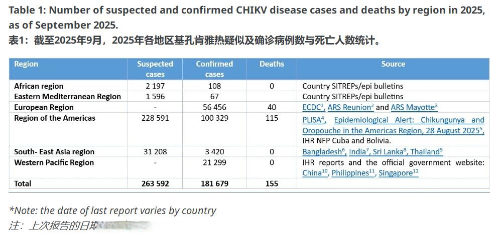 31个省疫情最新数据消息︰(31个省疫情最新通报)-第1张图片