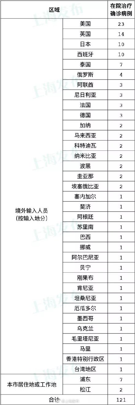 上海公布最新疫情〃上海公布最新疫情数据-第1张图片