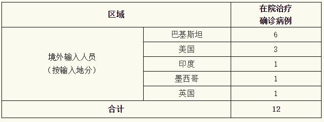 上海新增6例本地确诊︰(上海新增六例本土病例)-第2张图片