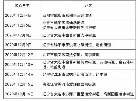 广东省中风险地区名单-广东省中风险地区名单公布-第1张图片