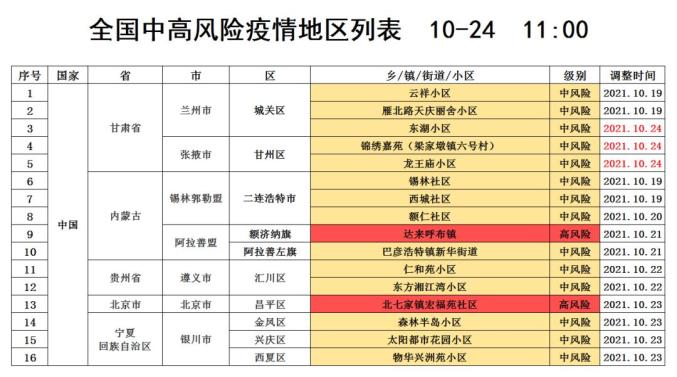 “山东淄博疫情最新消息” 山东淄博新冠肺炎最新疫情？-第3张图片