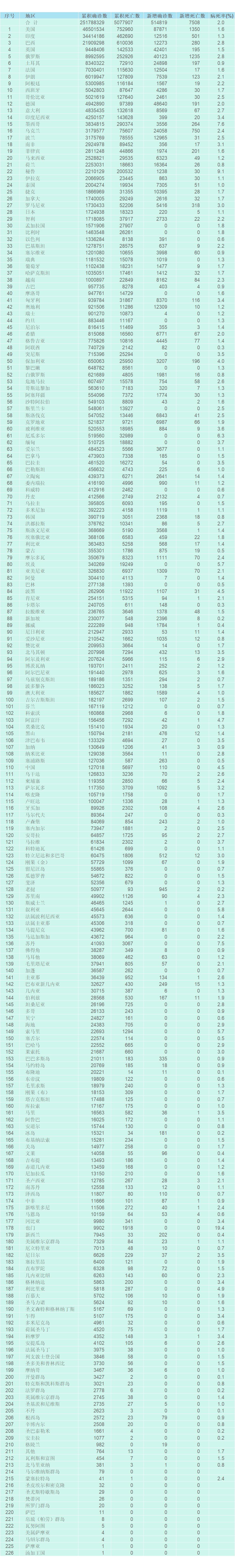 “青岛疫情最新消息今天新增病例” 青岛疫情最新消息行动轨迹？-第3张图片