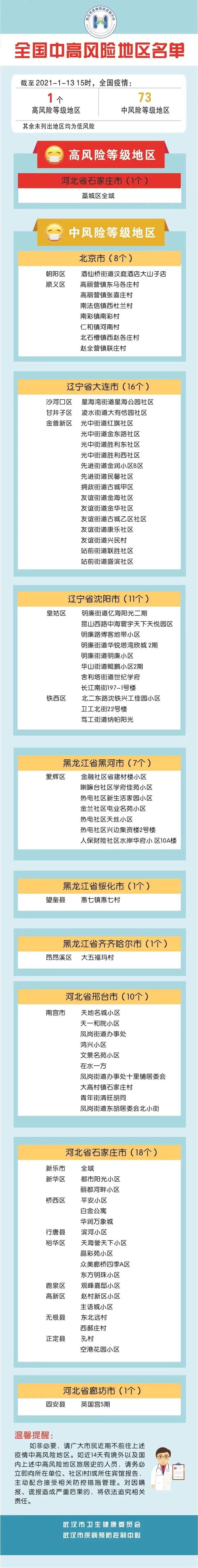 【有变!河南最新中高风险区名单/河南省中高风险地区最新名单实时查询】-第2张图片