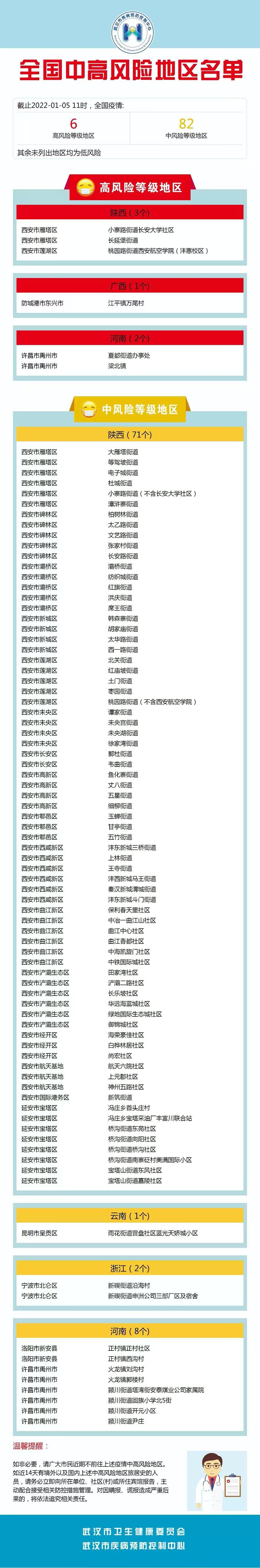【有变!河南最新中高风险区名单/河南省中高风险地区最新名单实时查询】-第3张图片