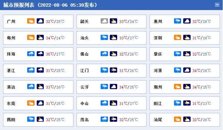 广东新增本土确诊30例-广东新增本土确诊病例11例-第3张图片