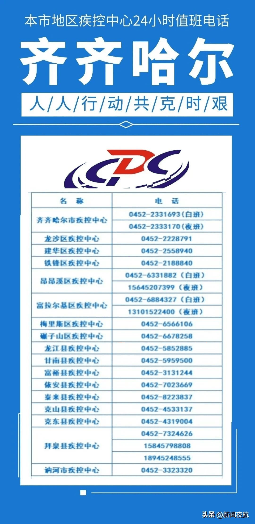 “北京新增8例确诊病例” 北京新增7例本地确诊病例行动轨迹？-第3张图片