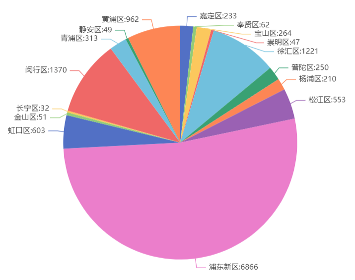 “上海新增10例本土确诊病例” 上海新增例本土确诊病例详情？-第2张图片