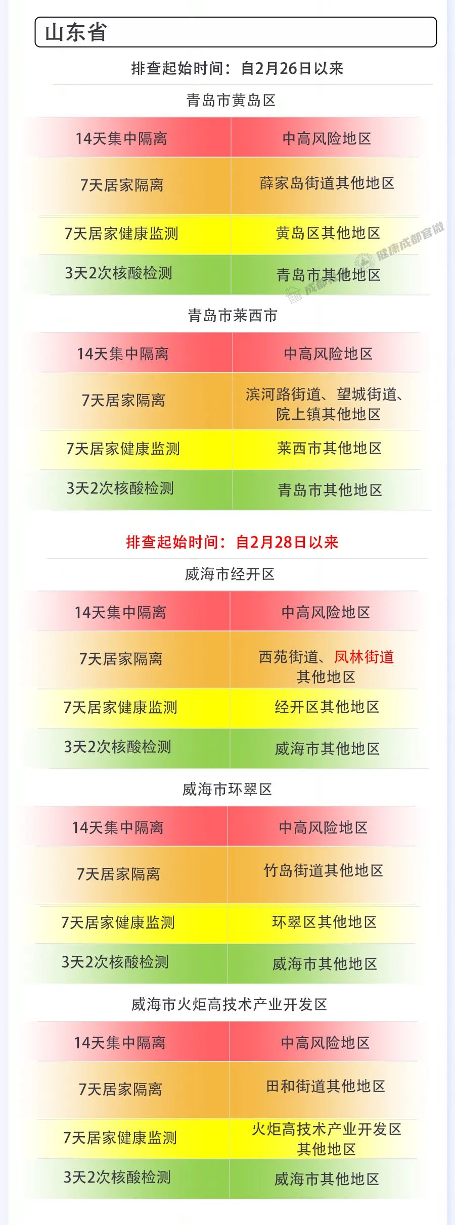 山东青岛新冠疫情最新消息︰(山东青岛疫情最新动态)-第3张图片