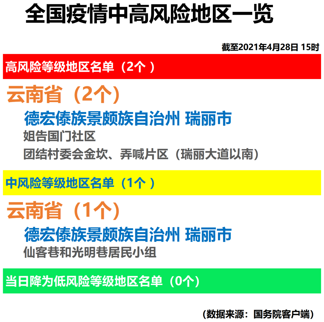 “上海新增33个疫情中风险区	” 上海新增33个疫情中风险区有哪些？-第2张图片