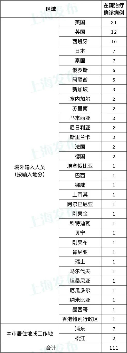 “31省区市新增20例确诊均为境外输入” 31省区市新增11例境外输入确诊？-第1张图片