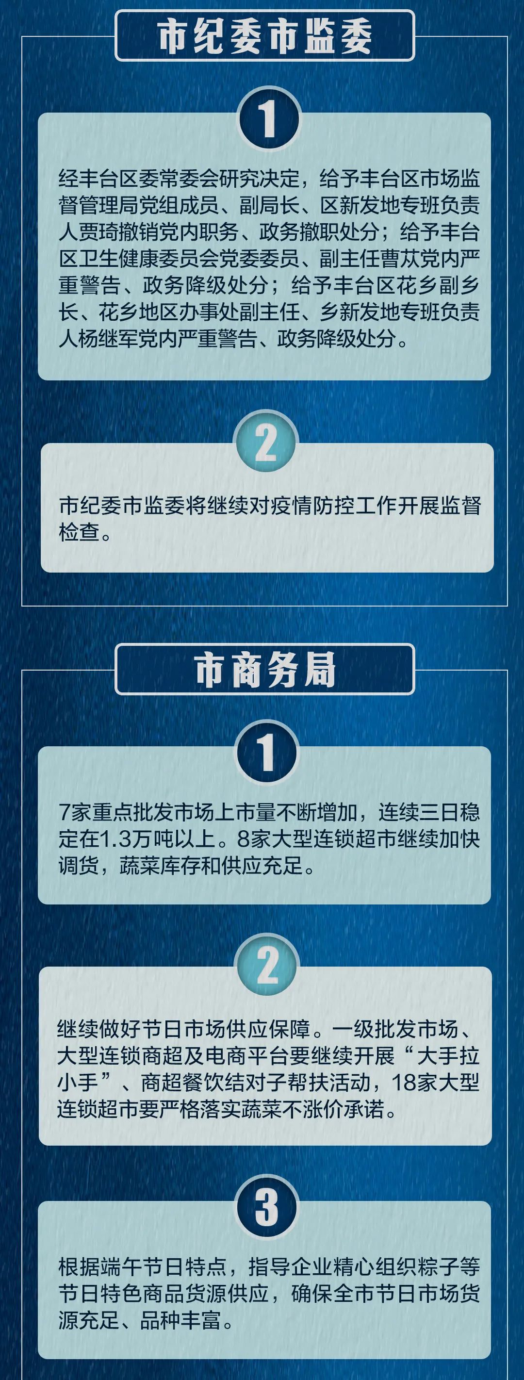 “北京本轮疫情涉及12个区	” 北京疫情各区情况？-第1张图片