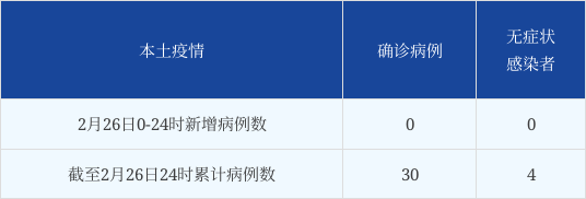 「四川本土新增1例确诊病例」〃四川新增1例本土病例轨迹-第2张图片