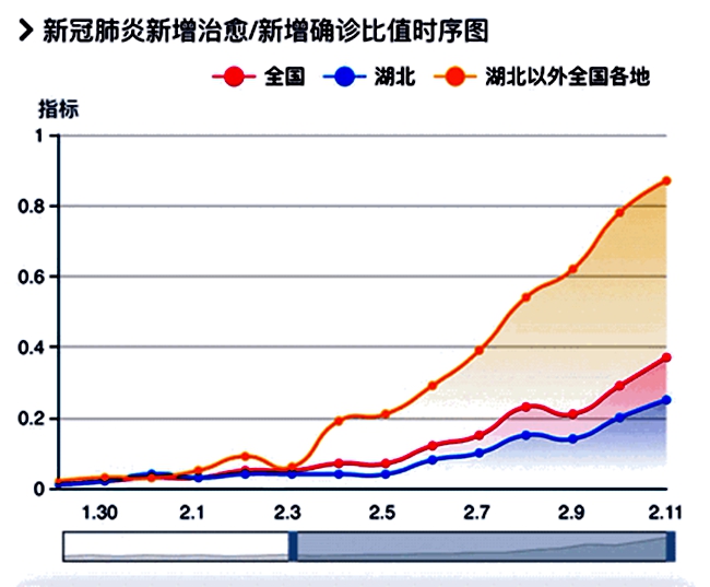 「石家庄裕华区疫情最新消息」〃石家庄裕华区肺炎疫情-第3张图片