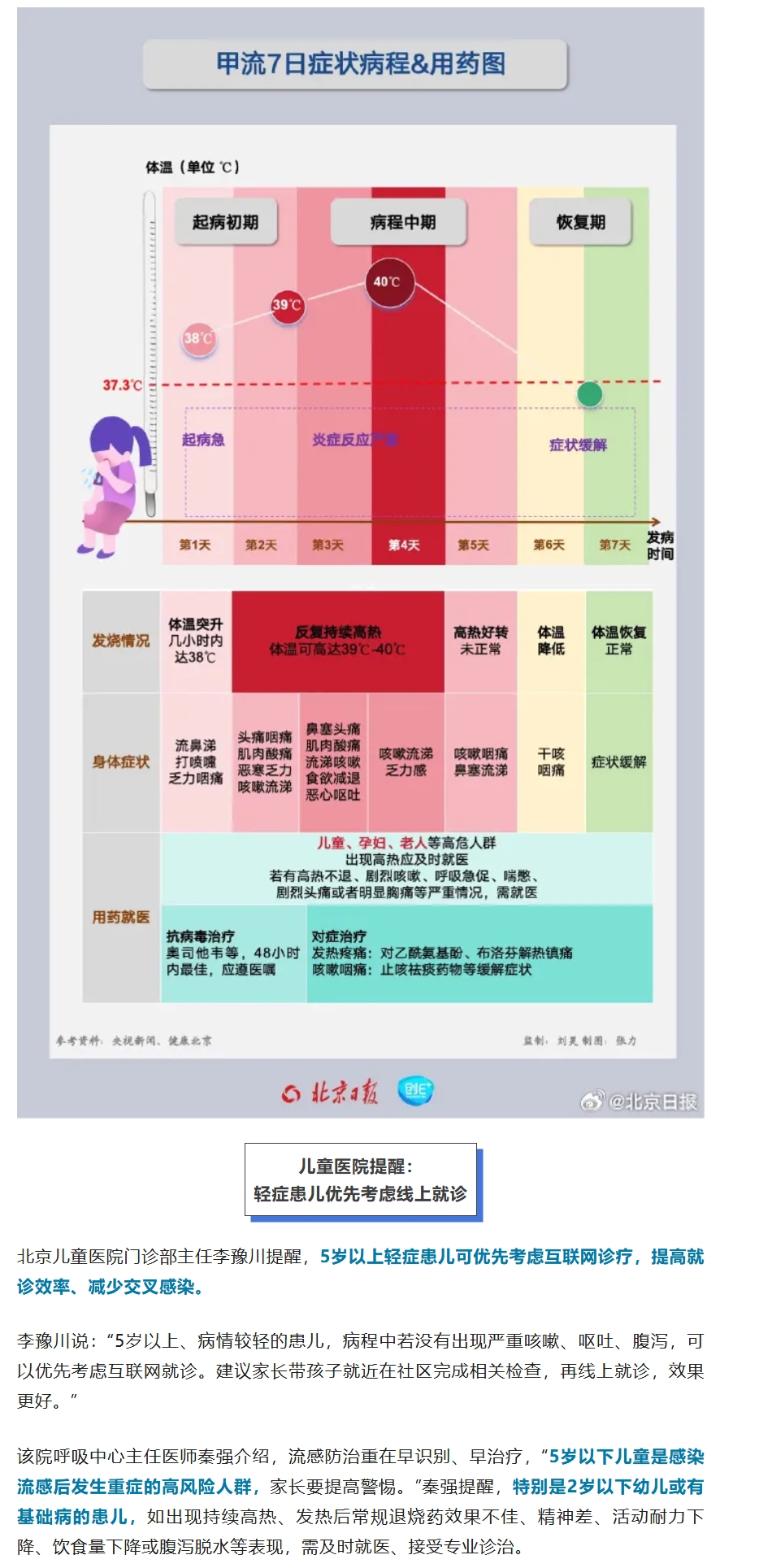 “北京新增7例感染者含一家五口	” 北京一家7口感染新冠肺炎？-第2张图片