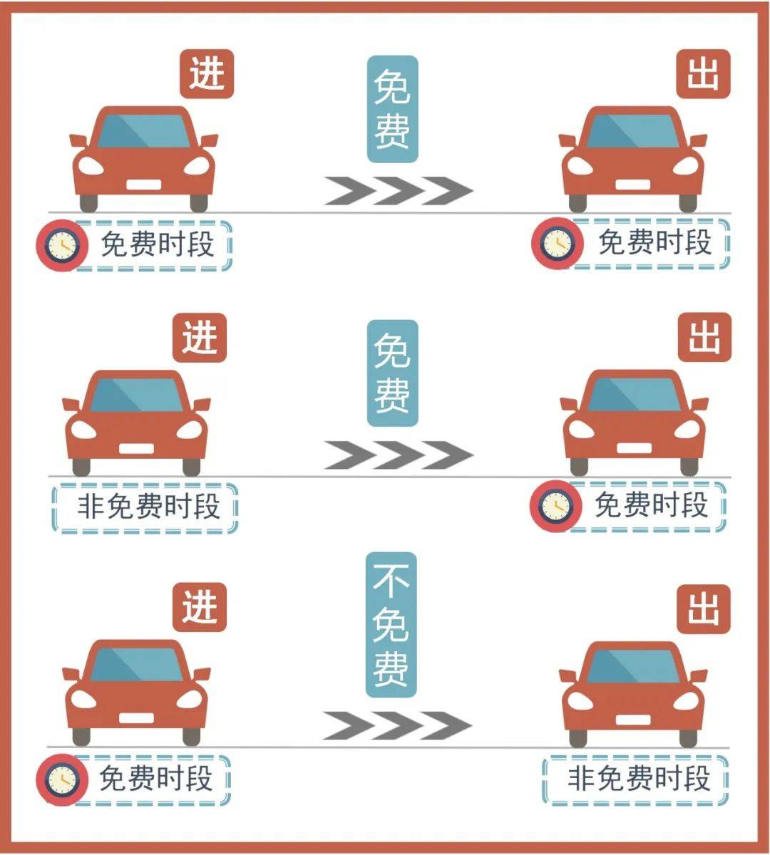 全国高速公路免费到什么时候结束〃全国高速免费到几号结束-第2张图片