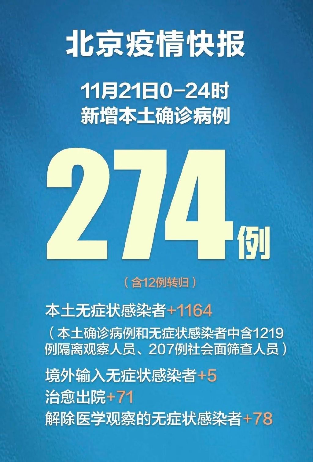 【31省区市新增境外输入7例/31省区市新增22例境外输入】-第2张图片