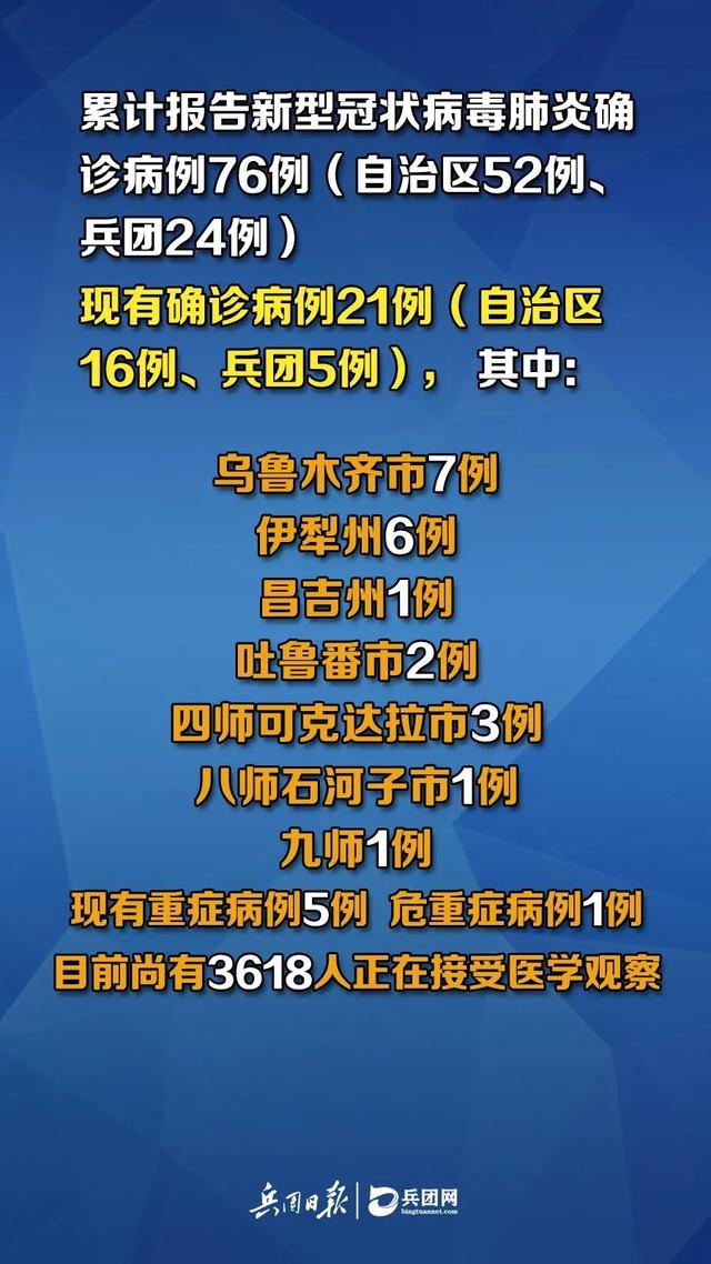 新疆新增确诊病例23例-新疆新增新冠肺炎确诊病例2例-第2张图片