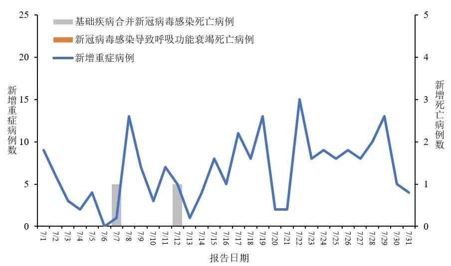 31省区市新增确诊11例.31省区市新增确诊20例-第2张图片