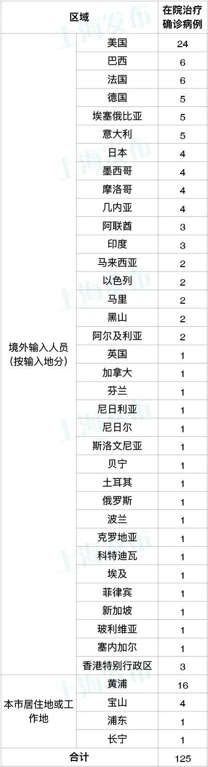 31省区市新增确诊7例均为境外输入〃31省区市新增确诊9例均为境外输入-第3张图片