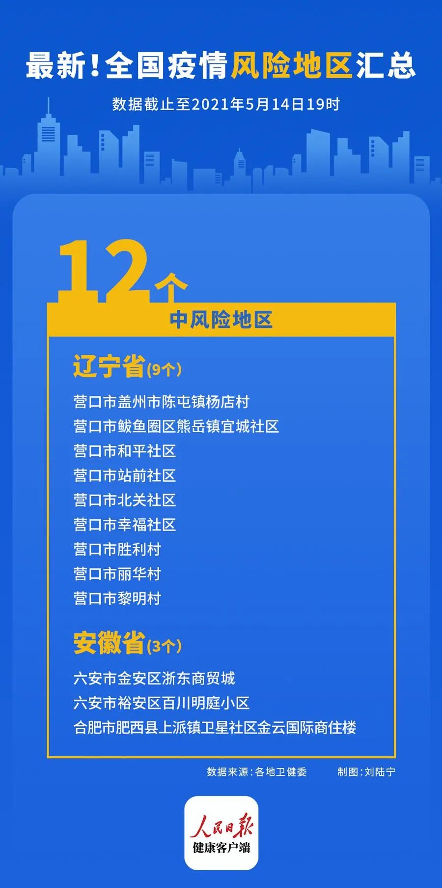 “辽宁9地升为中风险” 辽宁29个中风险地区？-第2张图片