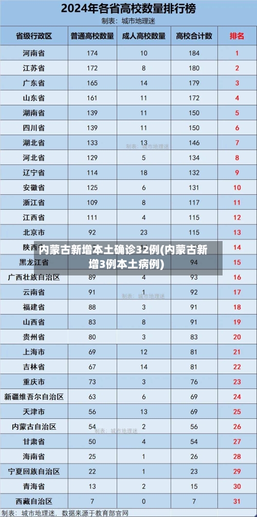 31省区市新增无症状感染12例〃31省区市新增确诊42例 无症状38例-第3张图片