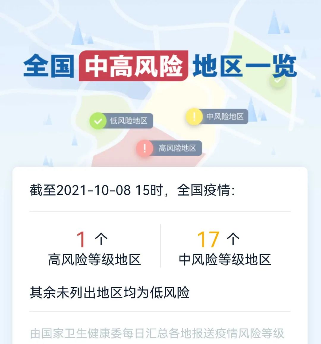 【北京仅剩4个中风险地区/北京有几个中风险地区和高风险地区】-第1张图片