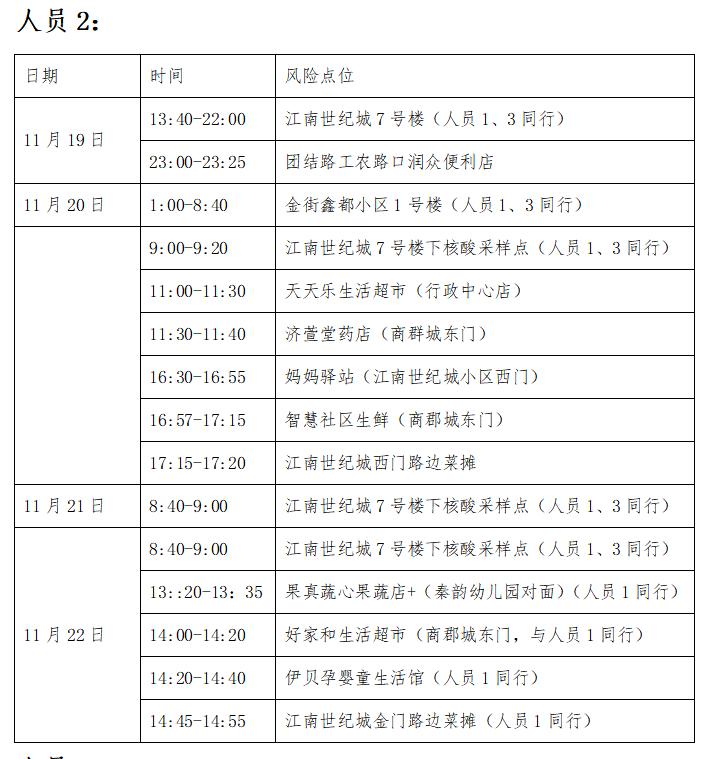 安徽公布最早感染者基本轨迹,安徽首例感染-第2张图片