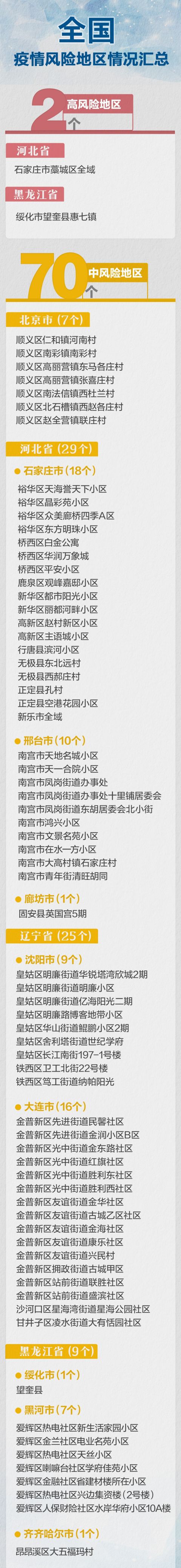 31省区市新增本土确诊1例.31省区市新增确诊8例含本土1例-第1张图片