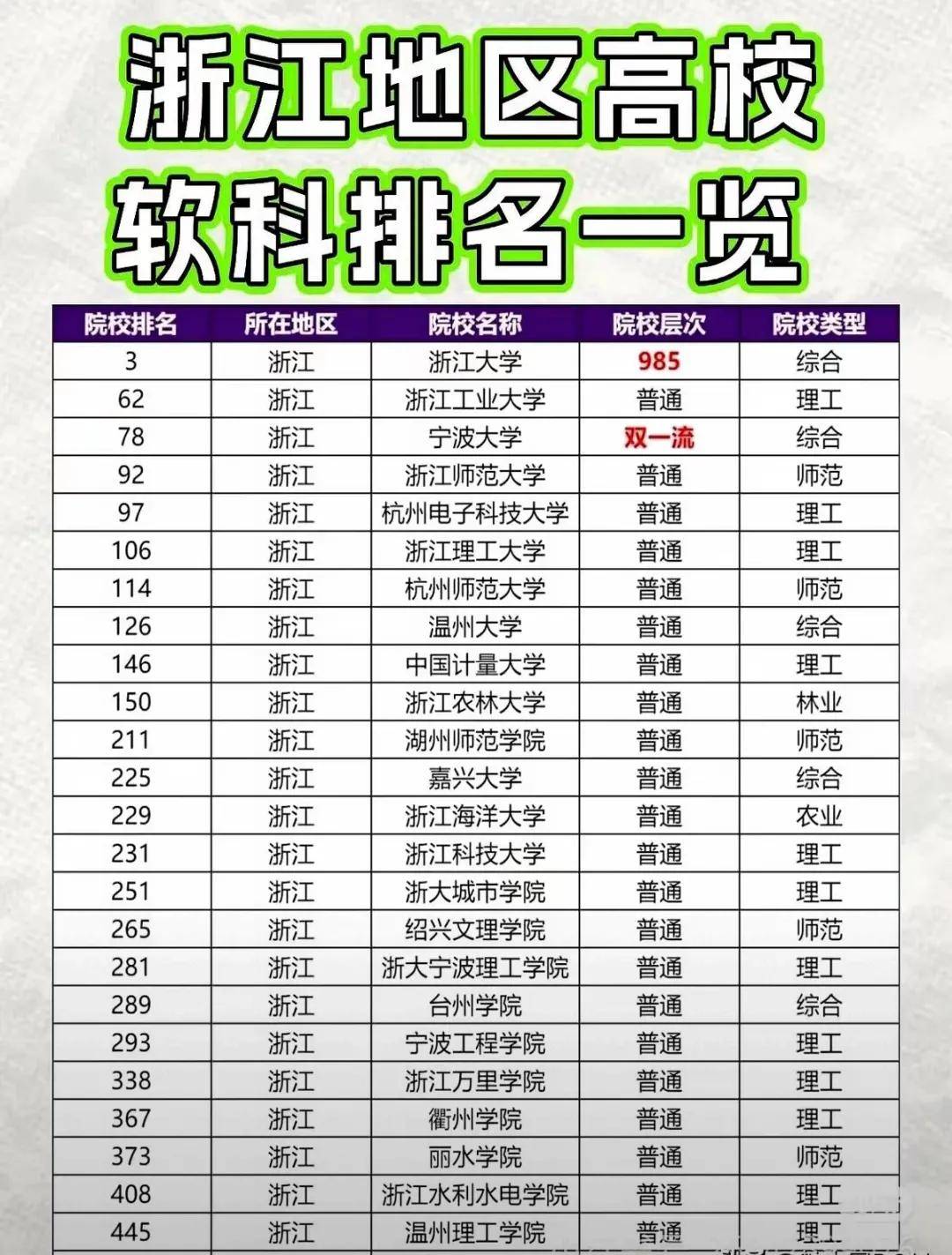 浙江新增,浙江新增职业本科大学名单公示-第3张图片