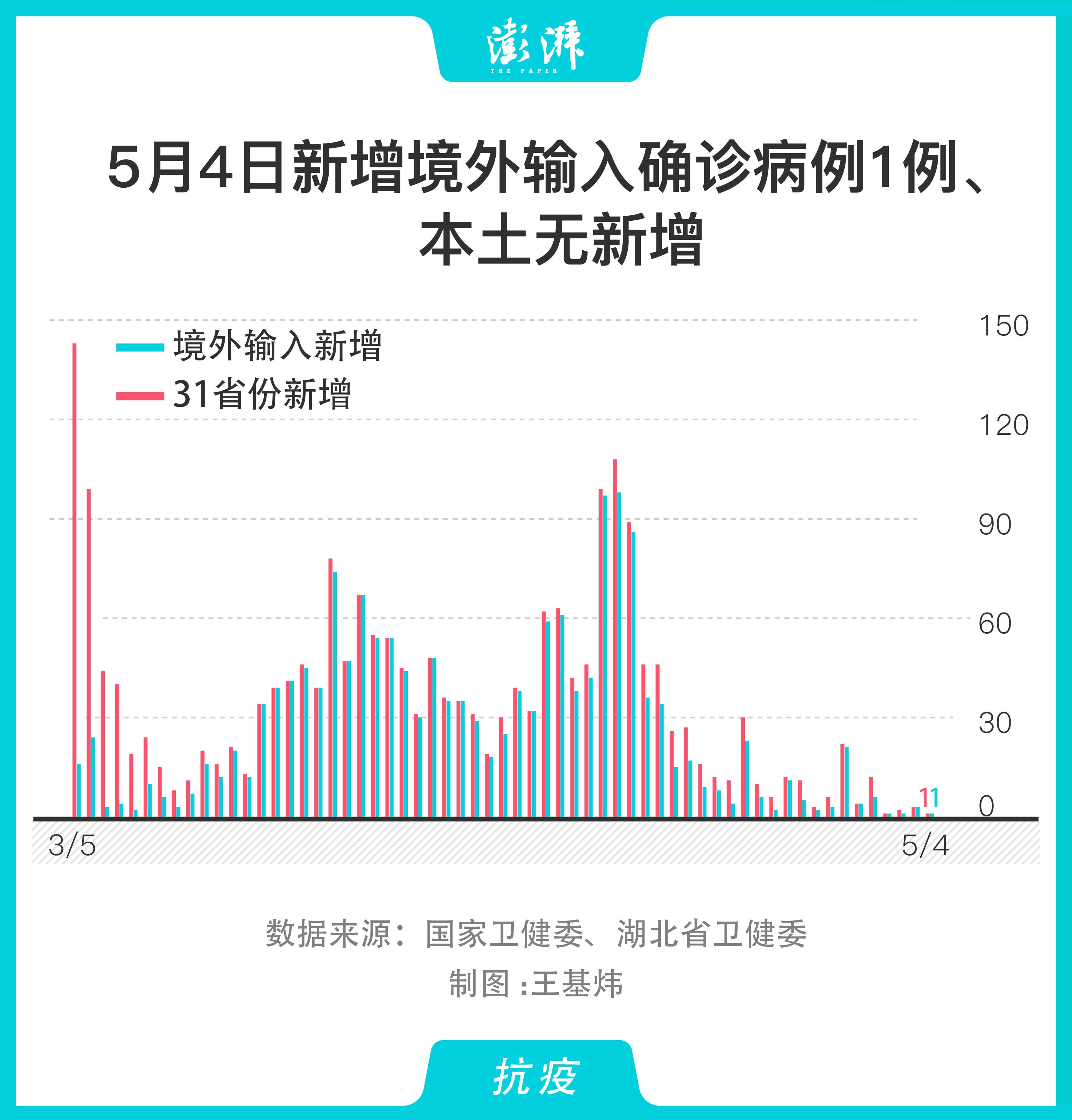 31省新增本土4例〃31省区市新增4例本土病例活动轨迹-第2张图片