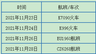 “西安今天疫情最新通知” 西安今天疫情最新通知数据？-第2张图片