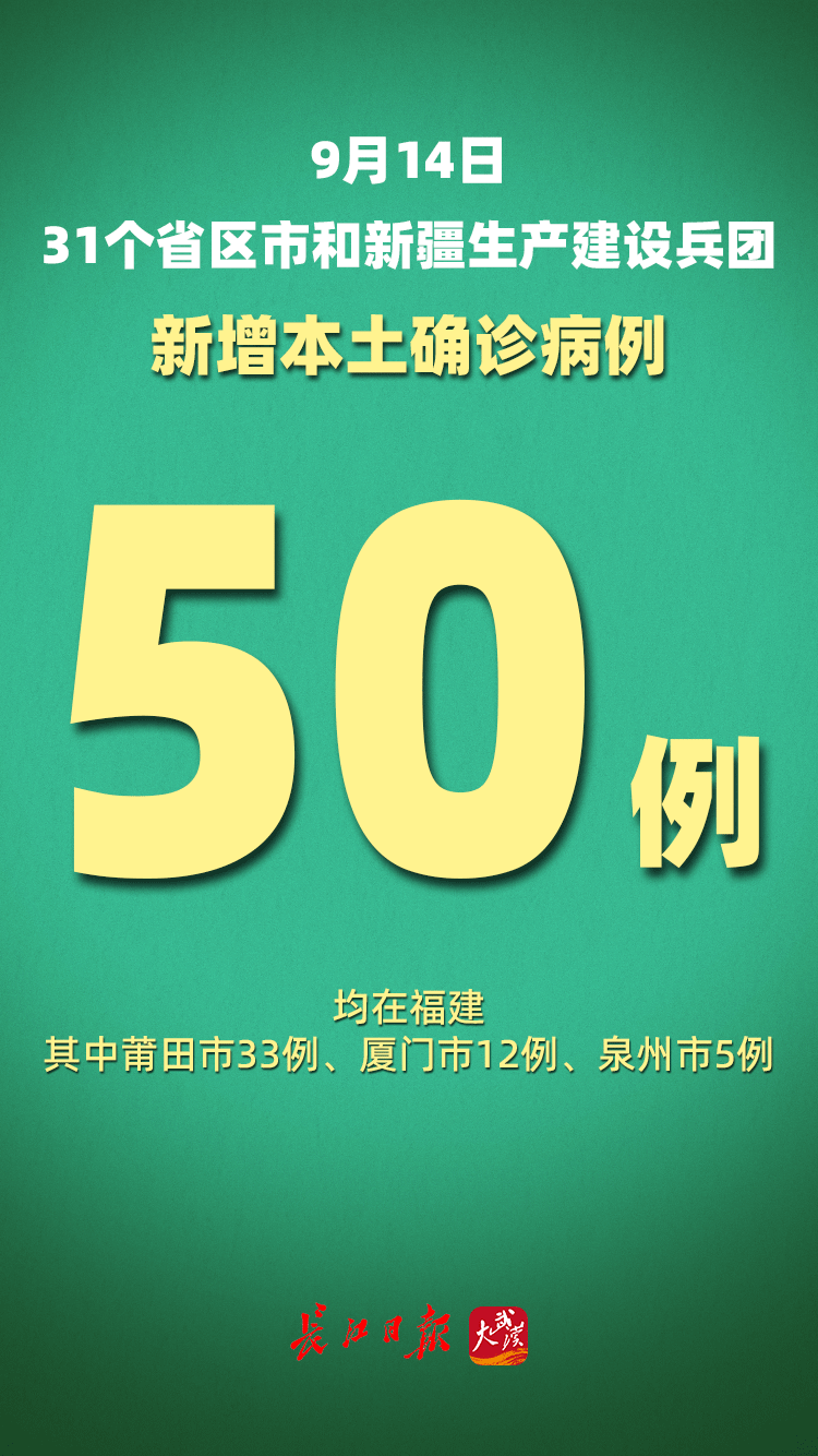 “31省区市新增确诊28例” 31省区市新增确诊22例 含本土2例？-第3张图片