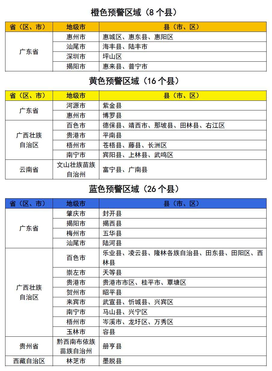 “最新疫情风险地区表	” 最新疫情风险等级地区名单表？-第3张图片
