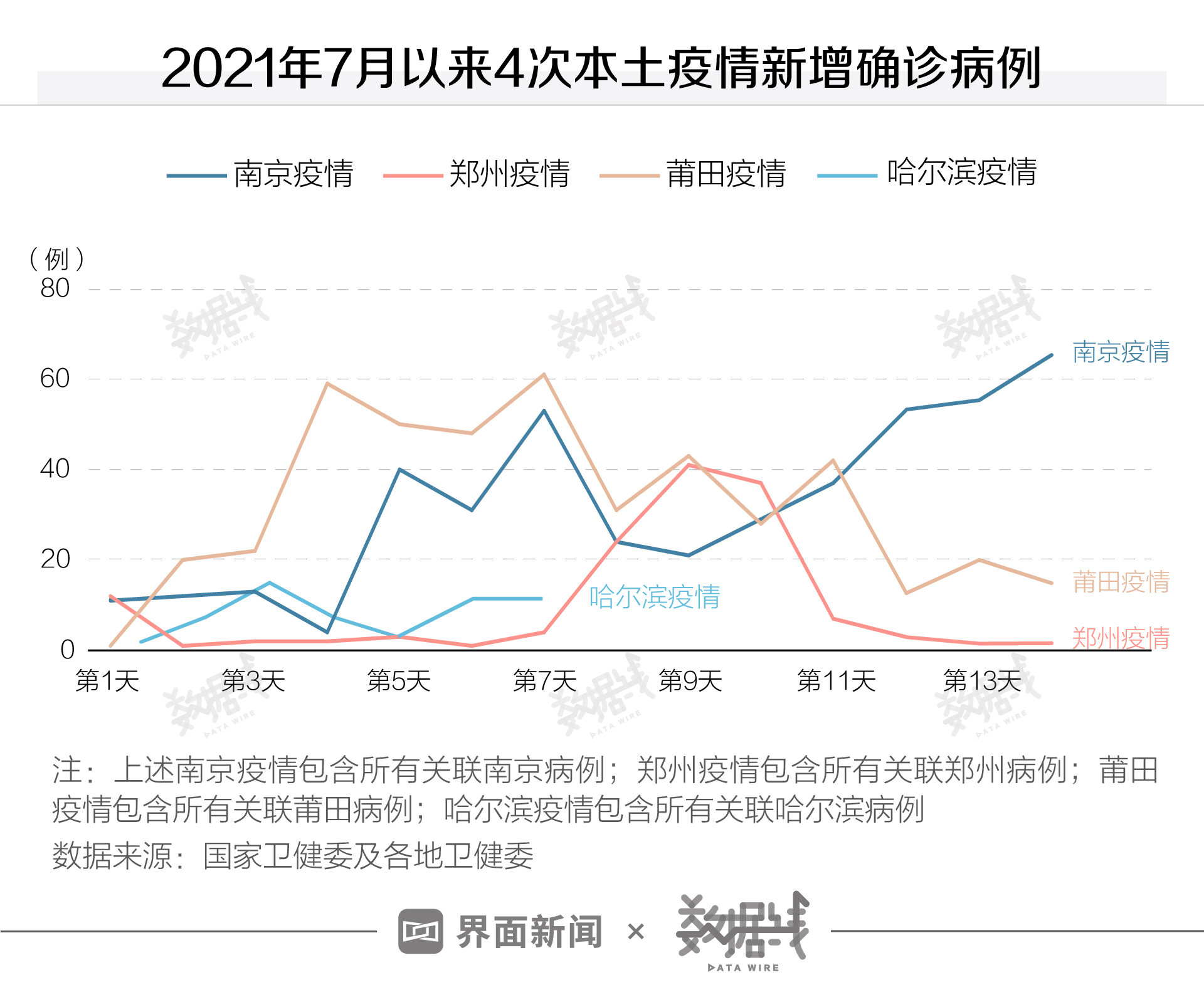 “最新哈尔滨疫情	” 最新哈尔滨疫情报告？-第3张图片