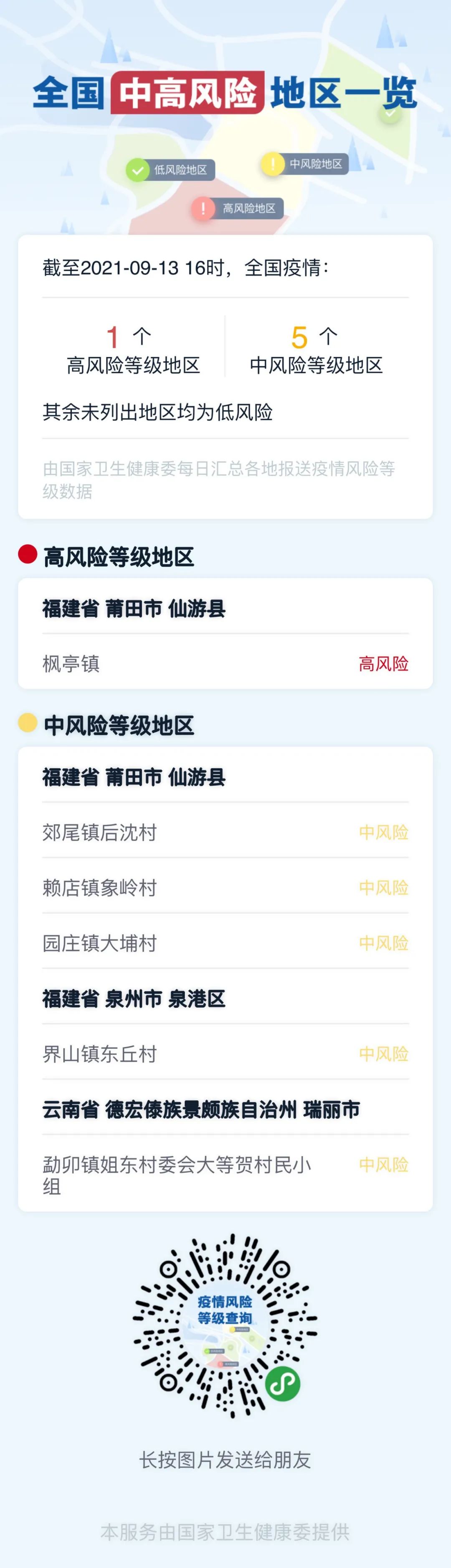 中风险地区标准,中风险地区标准最新-第2张图片